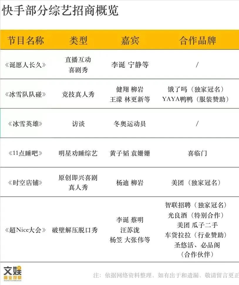 非诚勿扰|快手推老年版《非诚勿扰》?综艺营销扛把子!