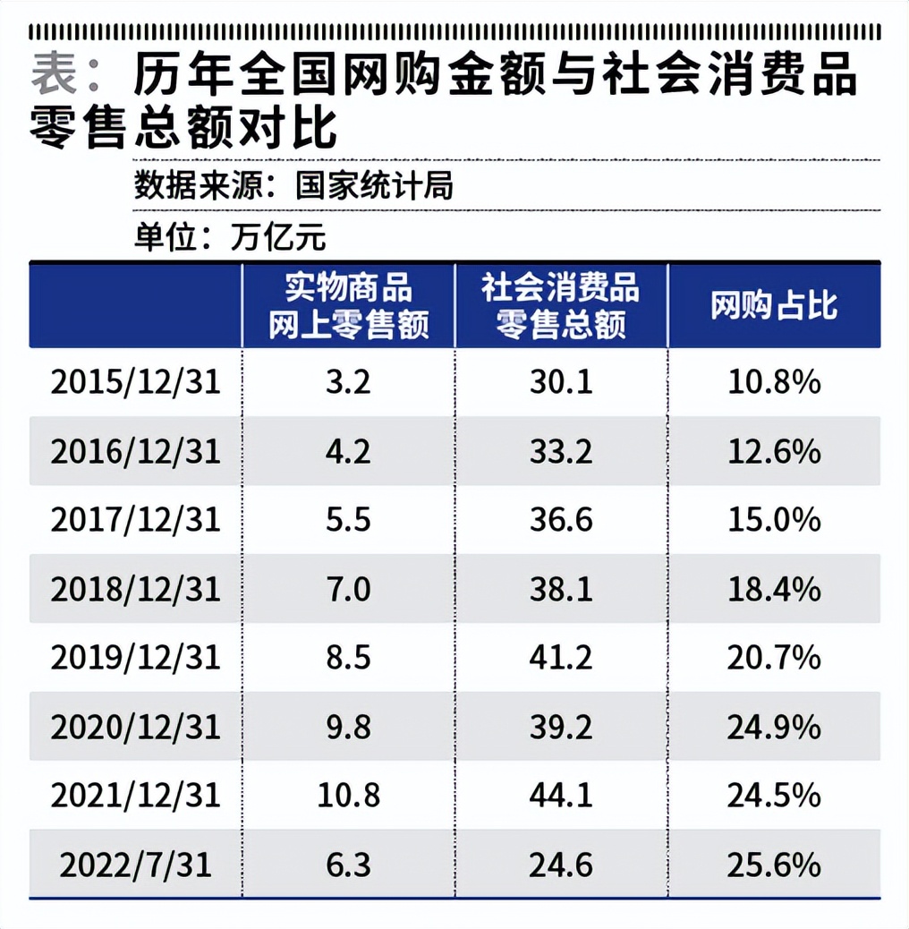 银联|哪些消费行业能扛住网购冲击