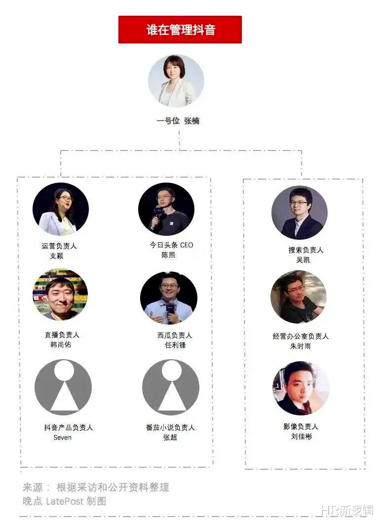 职业教育|谁在管理抖音？