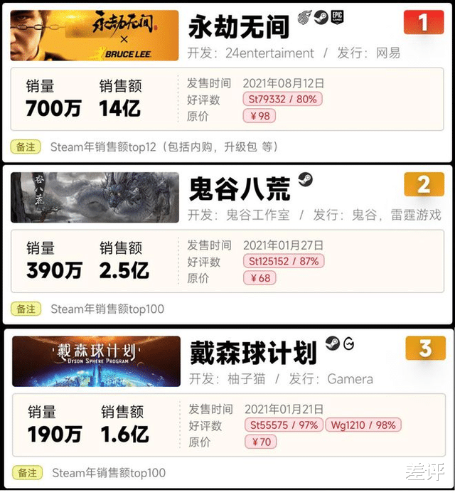 算法|就靠一刀999的手游广告，这些隐形公司可以月赚百万