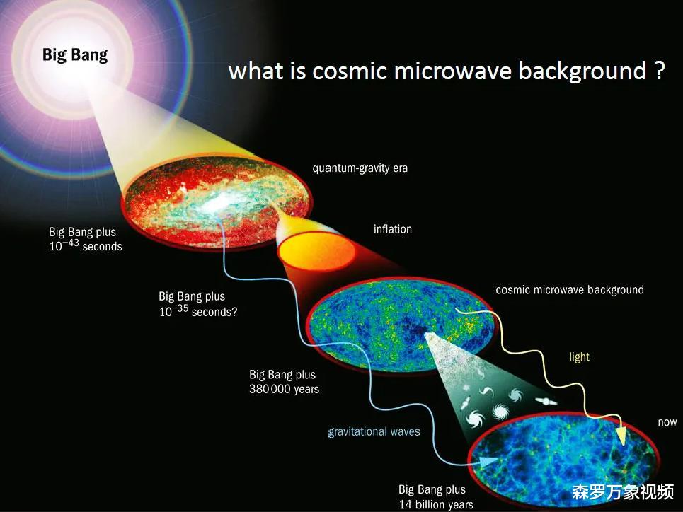 一颗“不该存在的恒星”,挑战着人类的宇宙学
