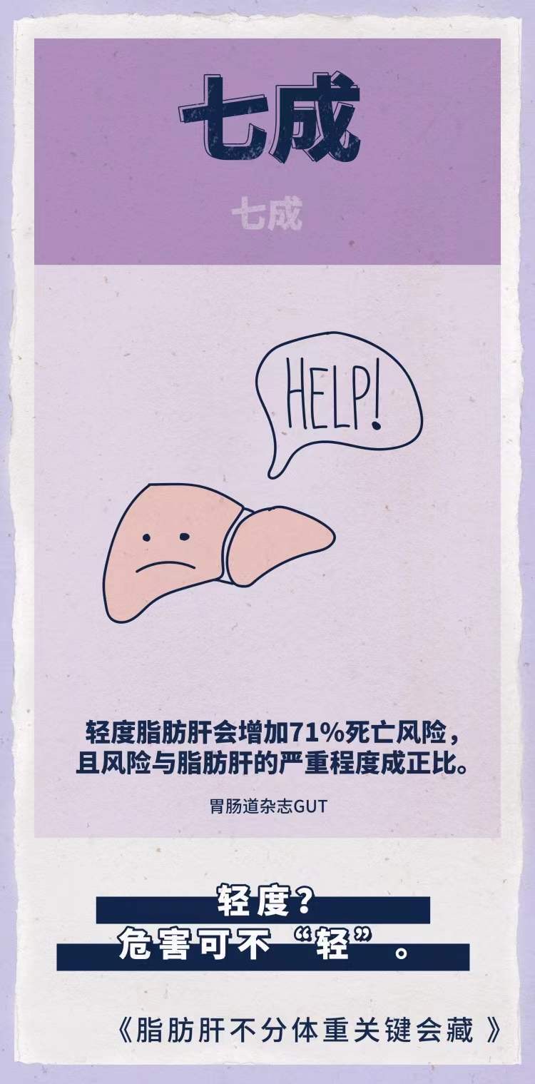 肝脏 【体重管理】无效减肥，或许因为你忽略了肝脏？