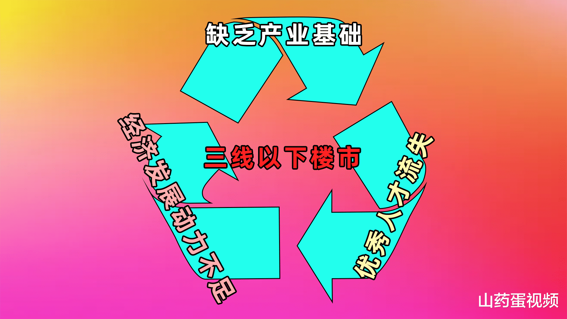 购房置业|2022年楼市风向变了,三线以下城市不适合买房,原因是这3点