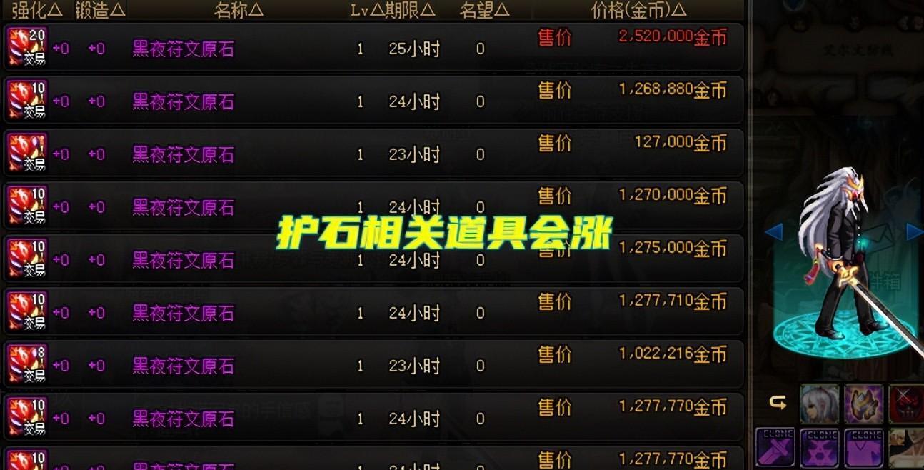 DNF:要提前准备了!9.22军团版本更新后,拍卖行3大黑马道具出现