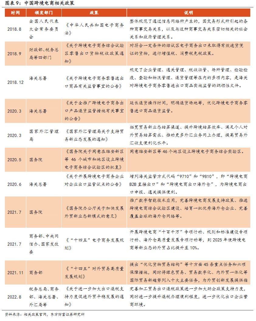 2022年传媒互联网行业报告:跨境电商风起青萍