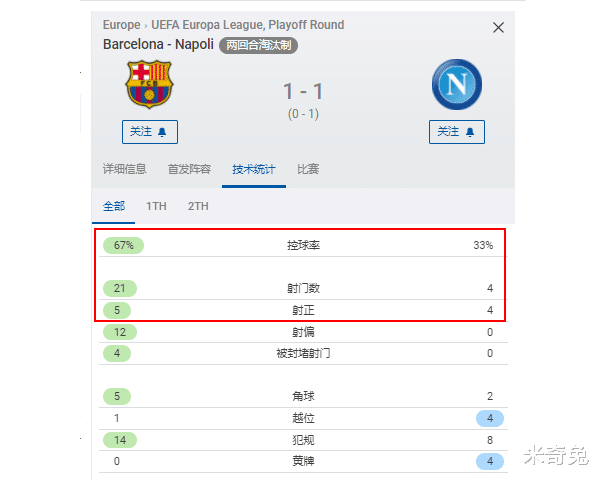 加西亚|脸都不要了！德容和加西亚就看着巴萨老将们回防：还好梅西离开了