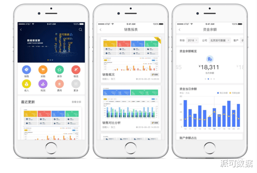 大学生|学会用数据分析汇报工作,升职加薪指日可待