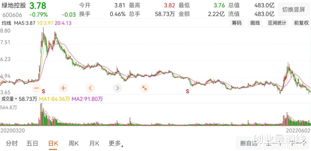 绿地控股|绿地控股：一个“优等生”的摆烂