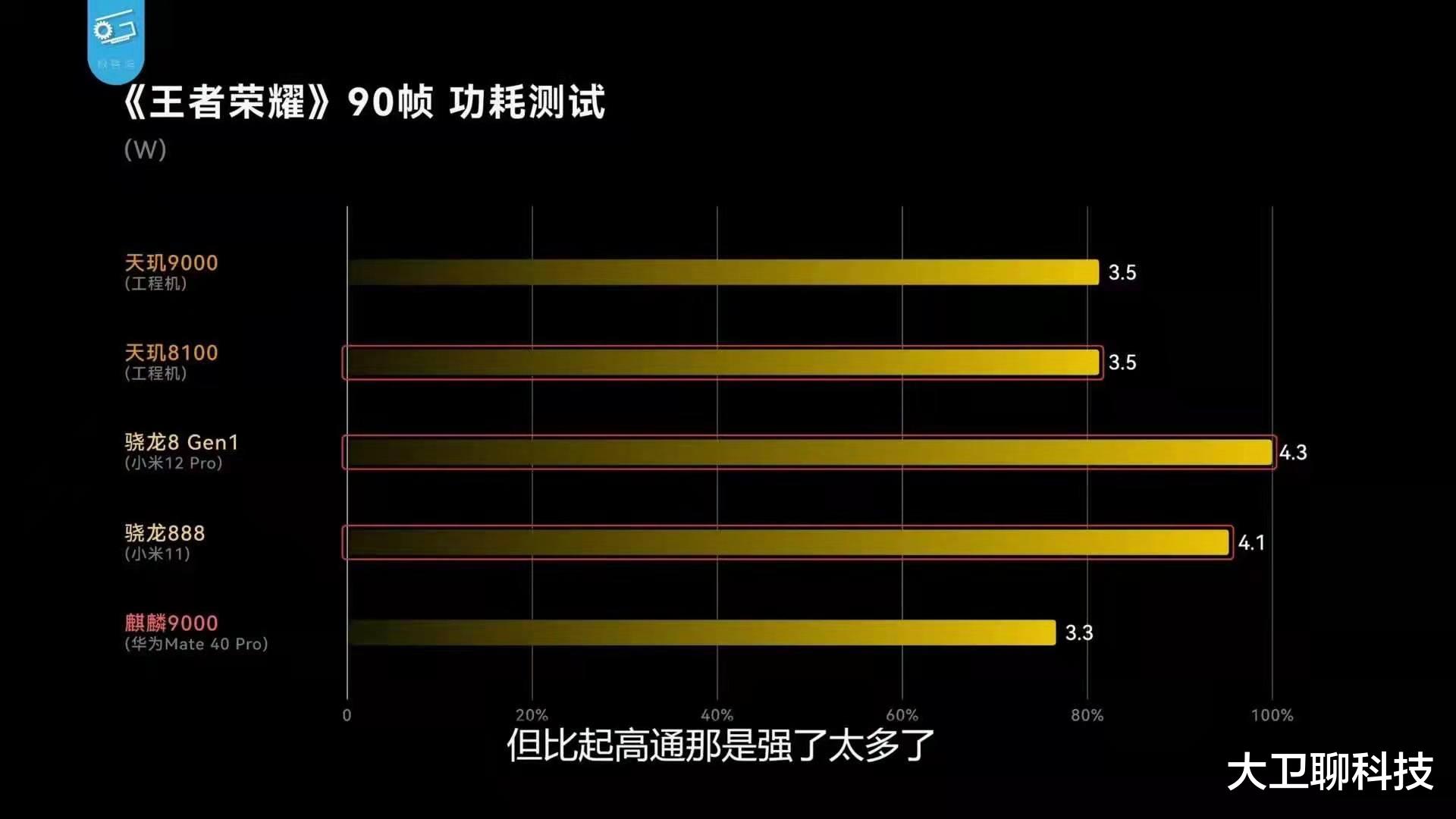华为|麒麟芯片份额跌至1%,全球SoC芯片出货量排行榜发布,华为有后援