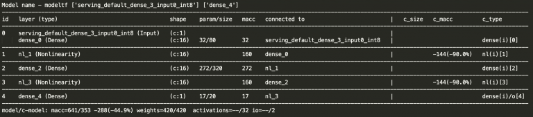 Google|嵌入式开发：工具— STM32Cube.AI