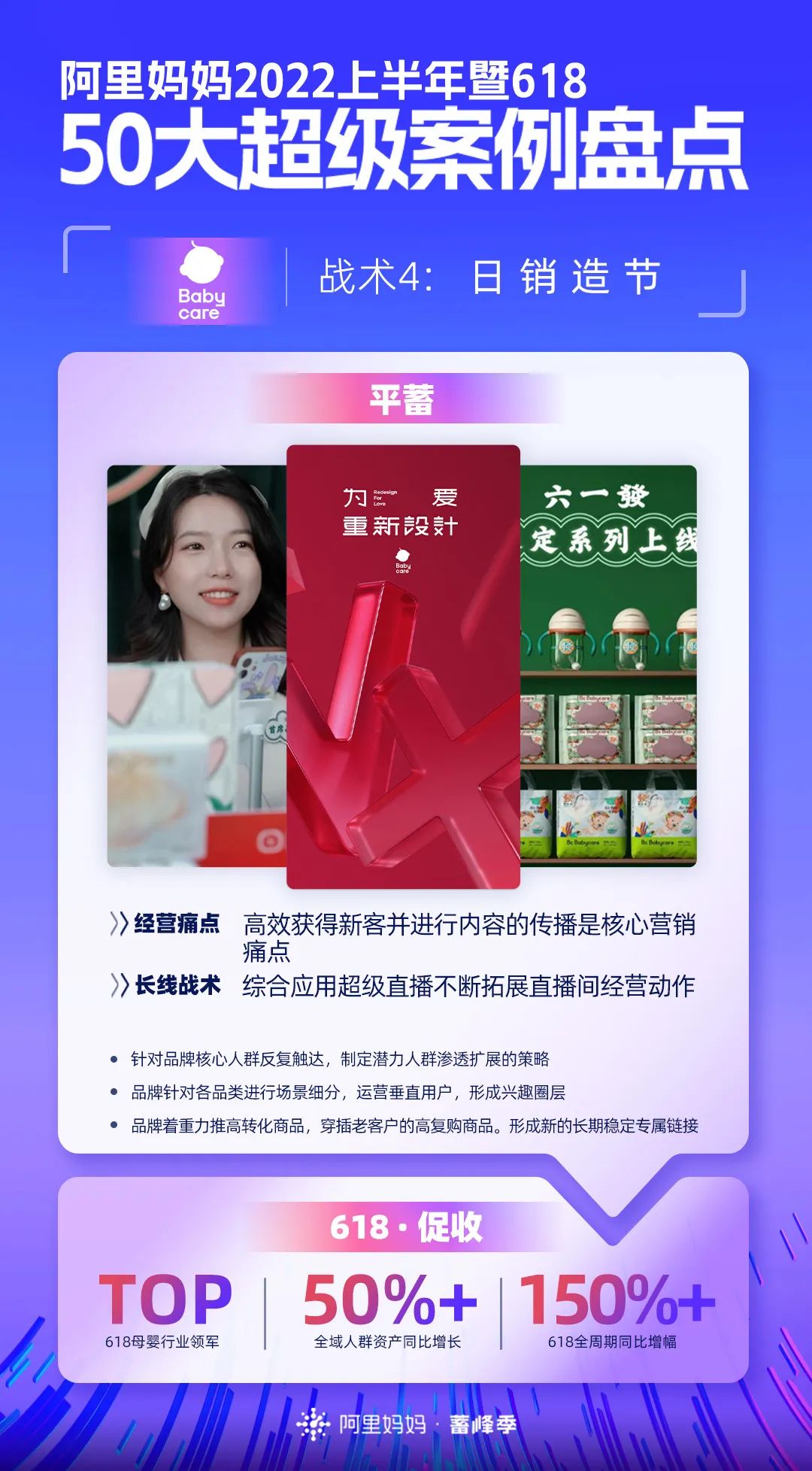 阿里巴巴|618大促暨上半年重磅盘点！50个品牌披露核心增长战术