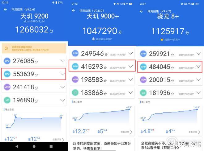 显卡|天玑 9200 上手实测：性能再次登顶
