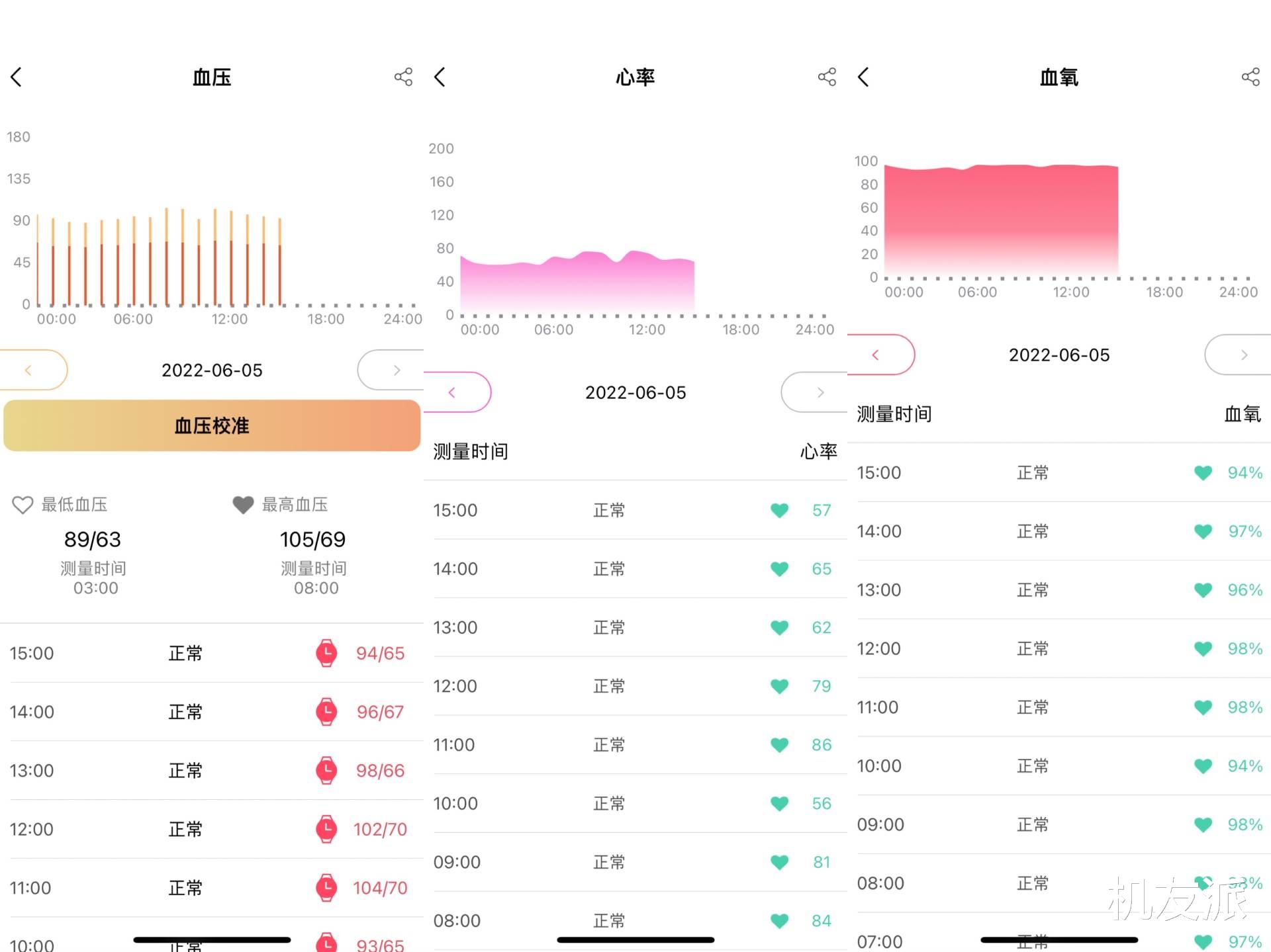 dido|性价比首选！dido E10血压心电智能手表上手体验