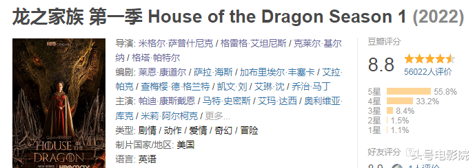 西部世界|HBO头牌神剧突然被砍！8集烧钱1.6亿美元，被《龙之家族》顶替？