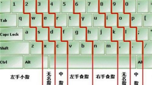 输入法|曾风靡全国的五笔输入法，为何彻底败给了拼音？原因很简单