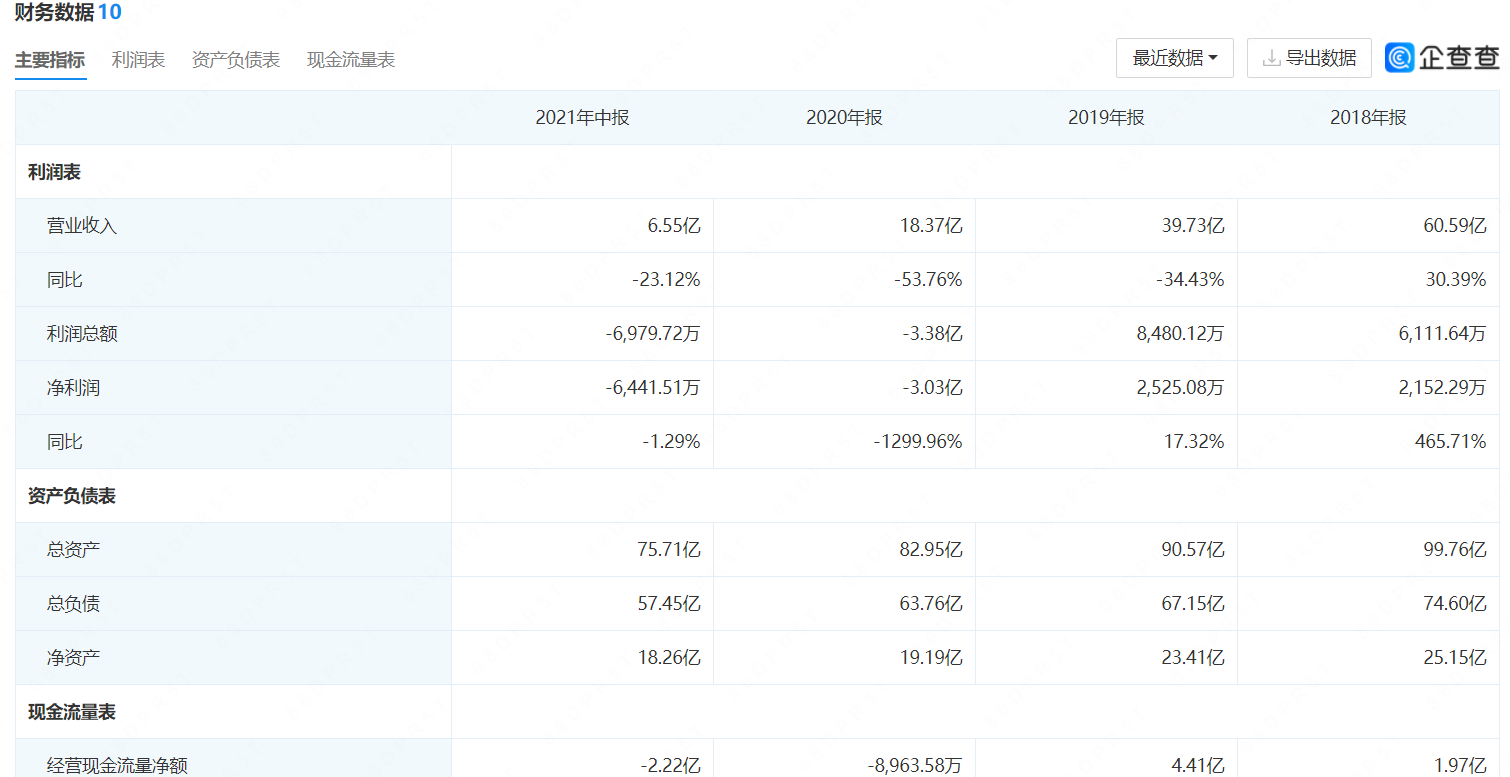 巴中|试用期之痛：我在天津市管国企下属二级公司担任总经理的113天