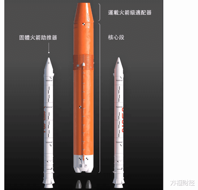 美国“阿尔忒弥斯”计划:NASA准备重启载人登月新时代