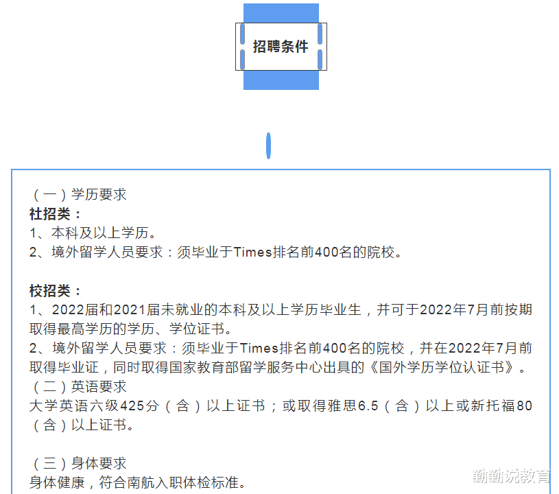 国企|这一“国企”开始招聘，面对“校招”开放8类岗位，年薪10万起步