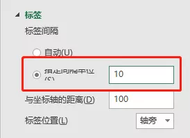 好看的折线图都需要耐心,虽然麻烦,但很简单