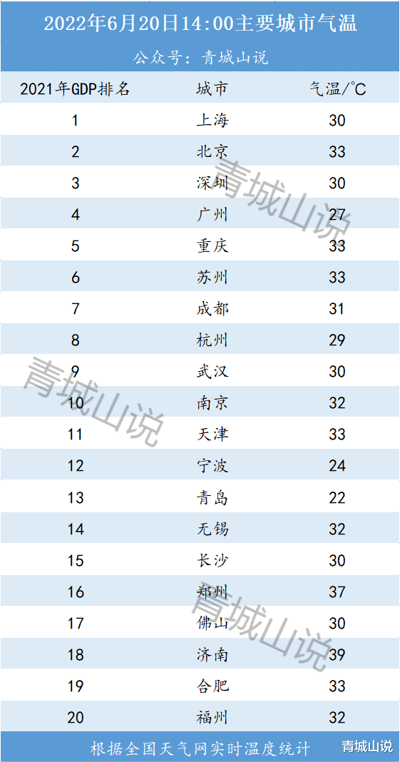 青岛市|北方人都喜欢来青岛买房？这个理由很充分！
