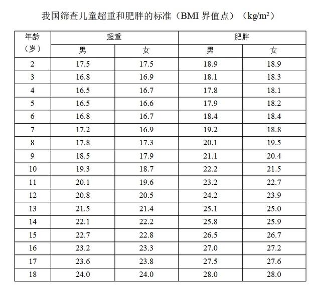 运动|孩子肥胖危害大，家长该如何应对？