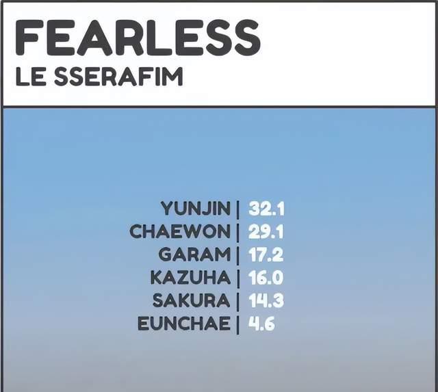 i-dle|(G)I-DLE舒华后继有人？防弹回归粉丝们的反应是？