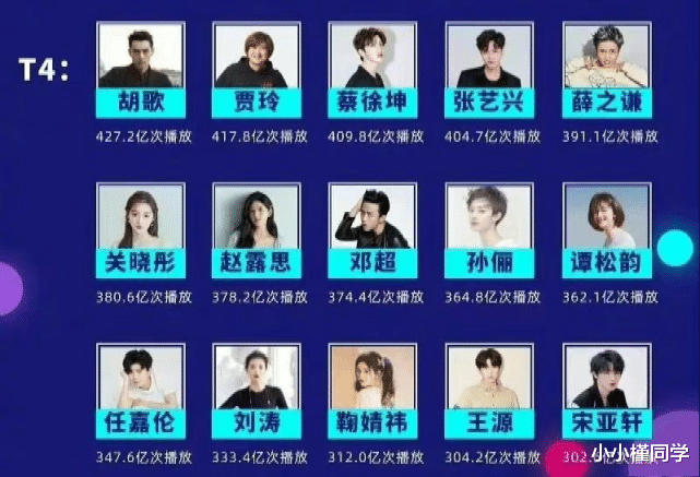 抖音|霸屏王!抖音话题播放量排行榜总整理!肖战的数据不愧是顶流啊