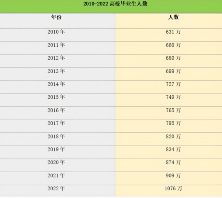 00后|00后碰最难就业季,个人职业生涯如何规划?4点建议值得收藏