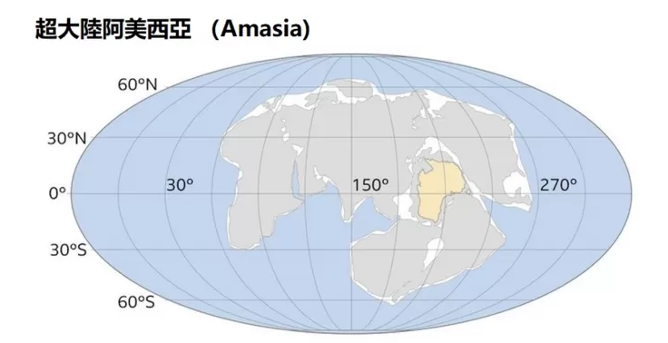 阿美西亚（Amasia）：下一个超大陆形成的时间、地点和方式