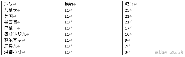 波兰队|一文看尽世界杯预选赛出线形势：意葡生死大战最受瞩目！