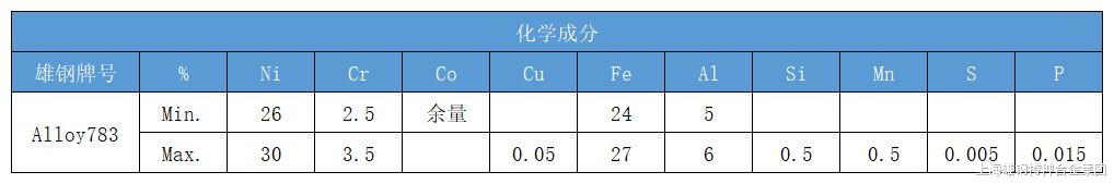 Alloy783镍钴高温合金化学成分 材质特性