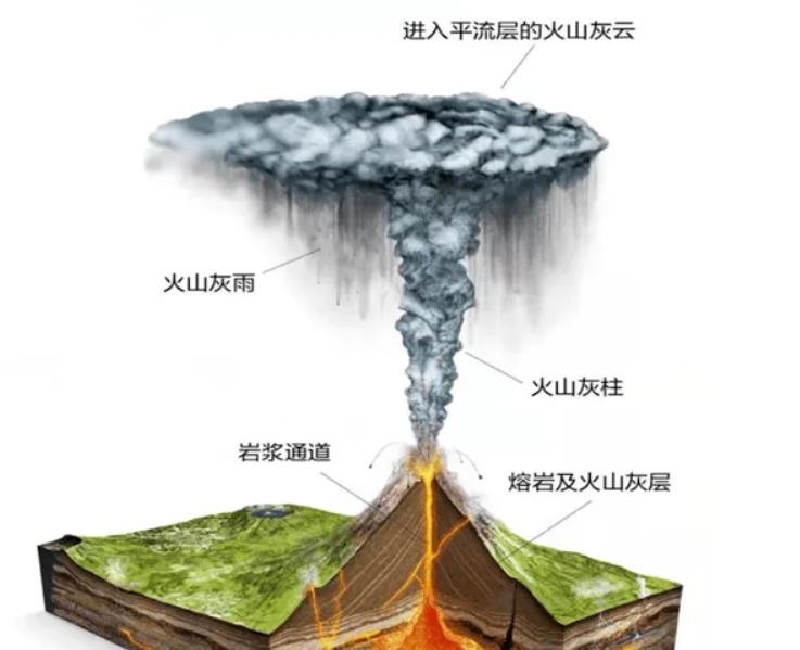 地球“无夏之年”会出现?时隔38年!美国首次现两座火山同时喷发