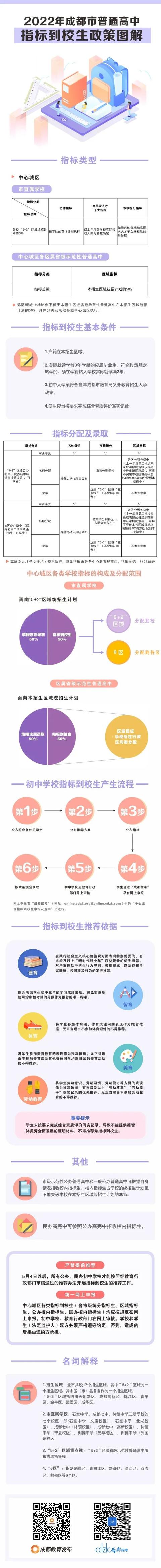 教师|成都市普通高中指标到校生政策发布，五个方面要留意