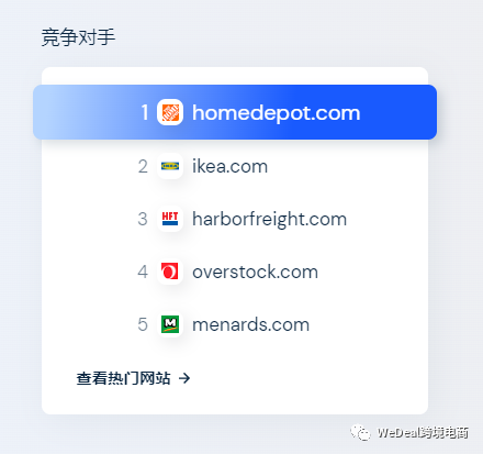 供应链管理|逼近1万亿！Home Depot，抢占跨境电商新蓝海