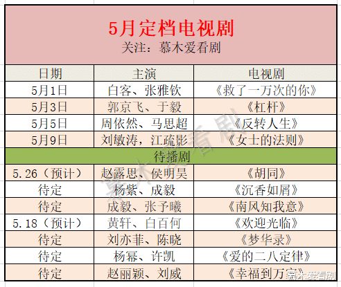 电视剧|5月已定档4部电视剧，《沉香如屑》即将上映，有你期待的电视剧吗