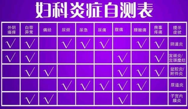 妇科炎症|有妇科炎症的女人,饮食上做到“3吃、3不吃”,有助于炎症好转!