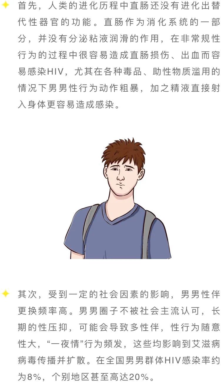 HIV真的会偏向某一群体吗?