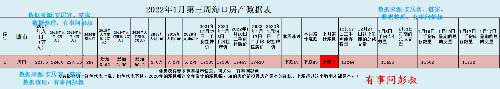 购房置业|海口购房者能入场了吗？