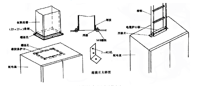 建筑电气工程如何施工？中建项目这样干！