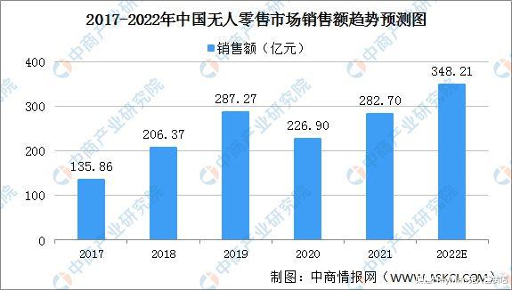 可口可乐|24h情趣用品无人售货店，究竟有哪些优势？