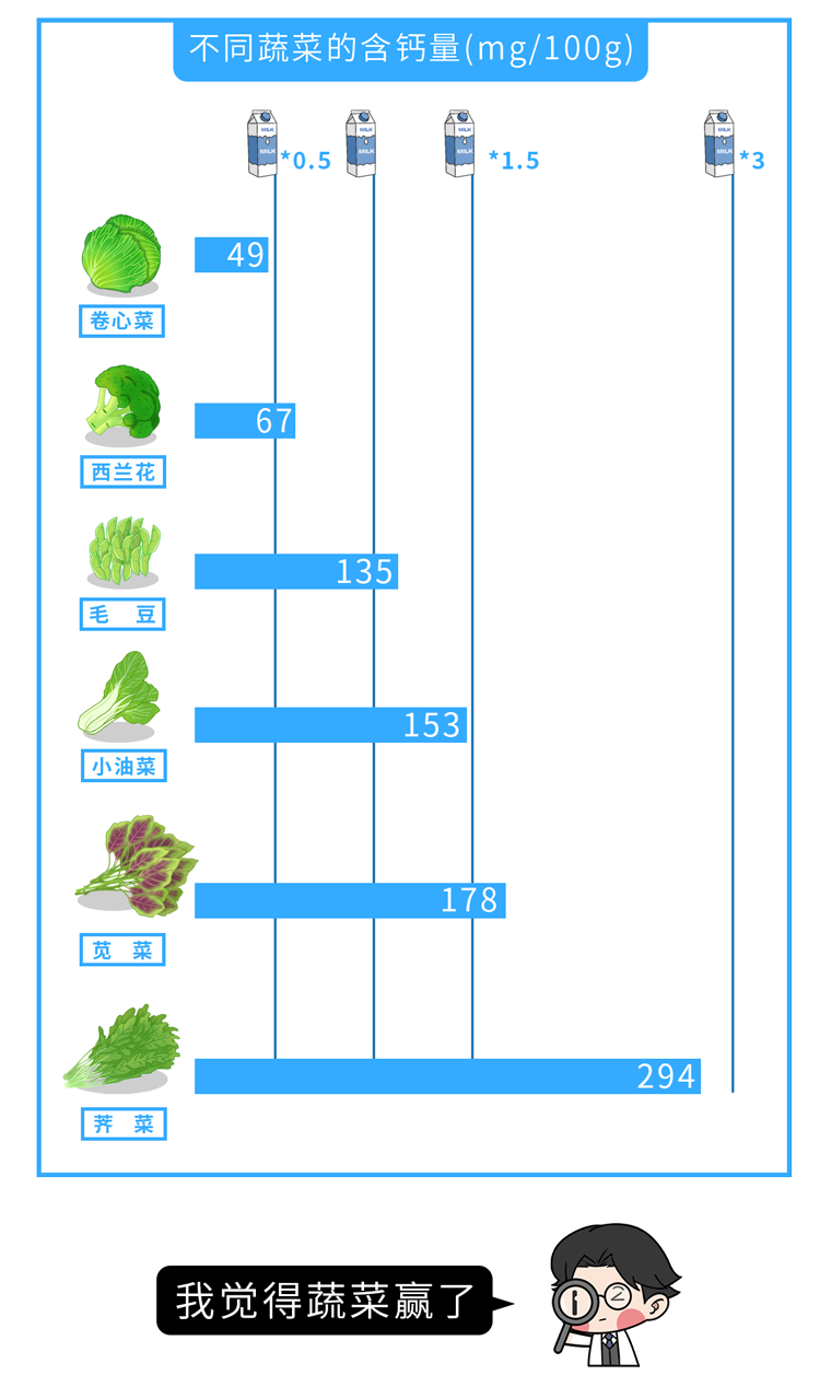 骨质疏松|年纪越长,骨头越松?提醒:3种食物慢慢“掏空”骨骼,尽量少吃