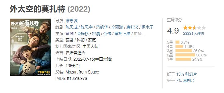 周星驰|上映仅4天，票房瀑布下滑，黄渤尽力了，除了周星驰没人玩得转？