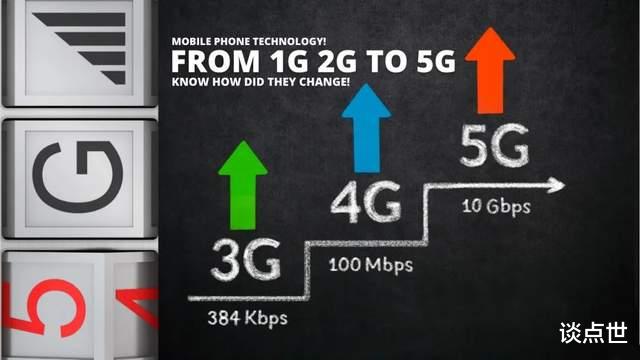 5G|5G标准必要专利1.8万项！从1G到5G我们经历了什么