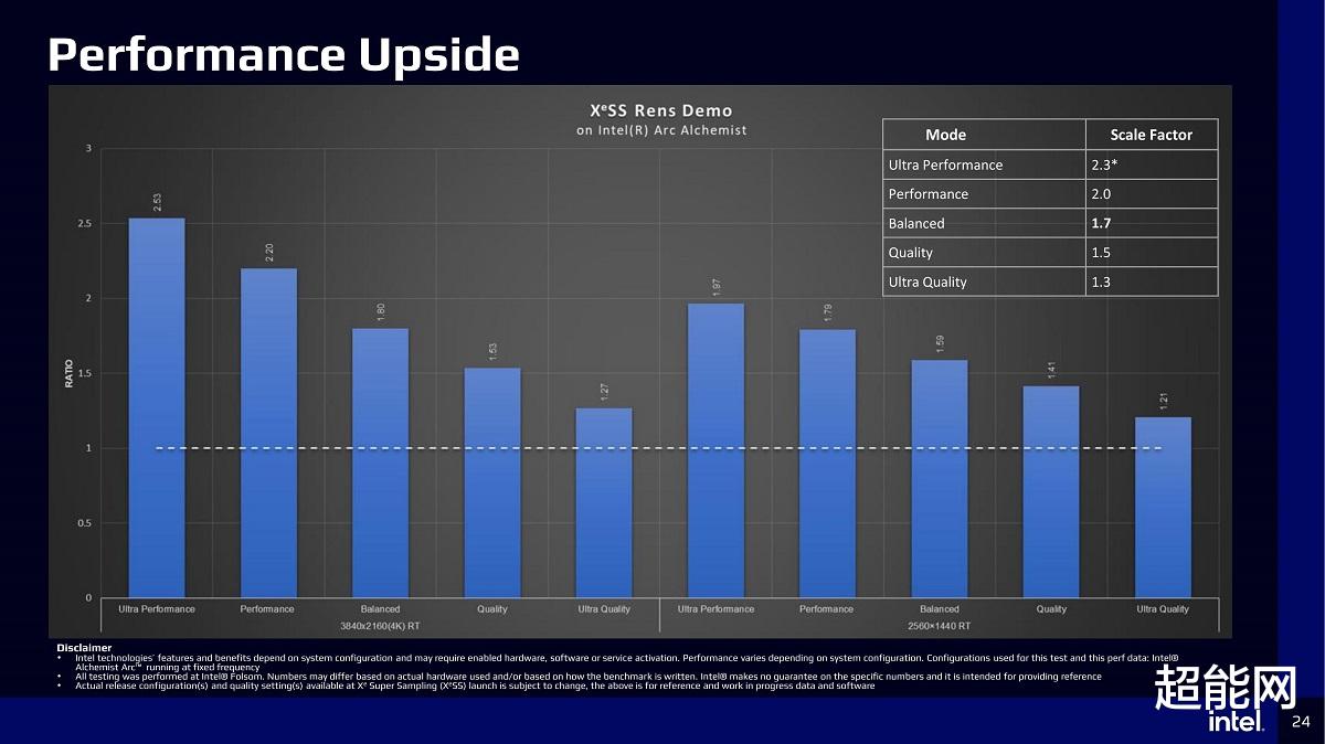 相机|英特尔在GDC 2022介绍XeSS技术会有五种预设模式