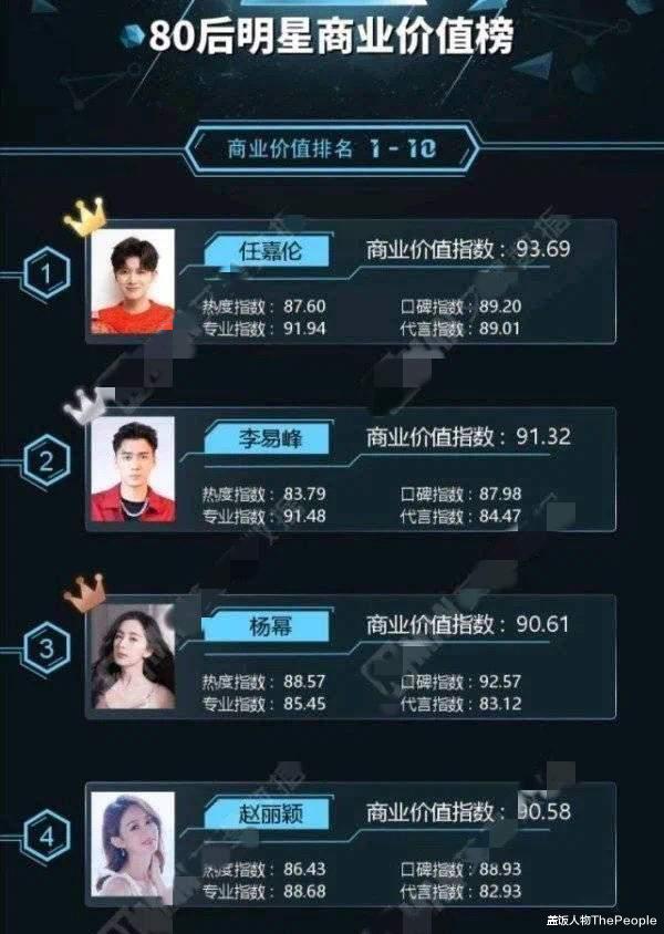 李易峰|巅峰期年入过亿,与王思聪称兄道弟,资产给了李易峰塌房的勇气?