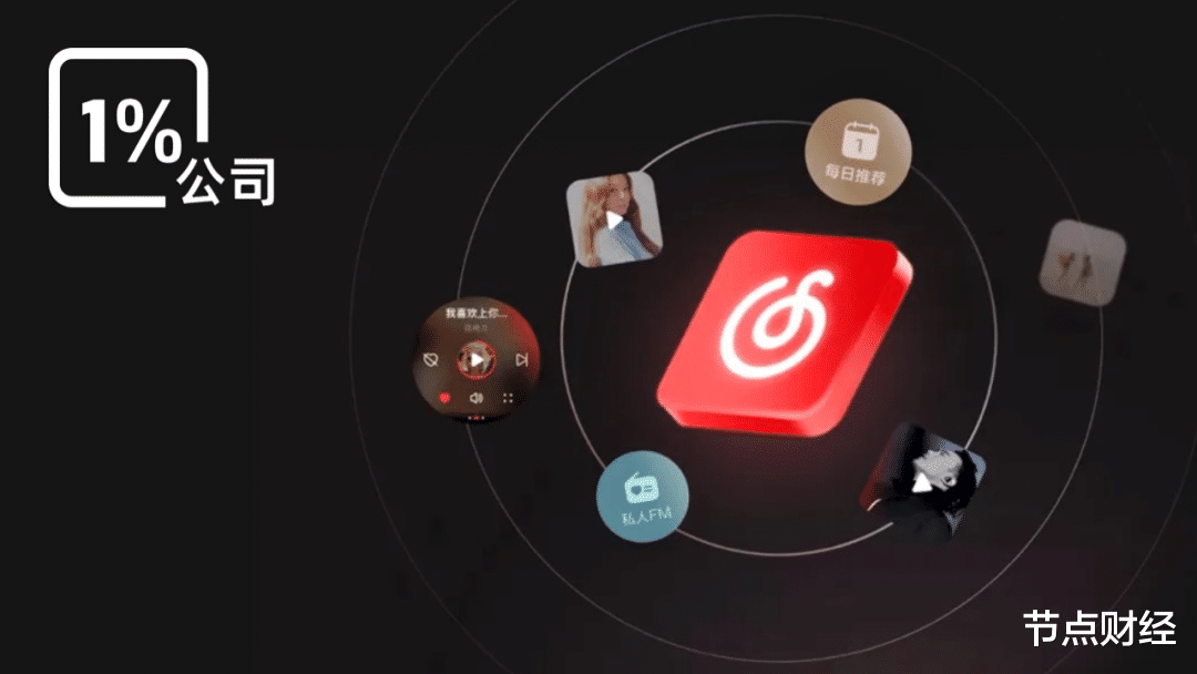 网易云音乐|为不到1%的收入而背负用户流失的压力，网易云音乐值得吗？