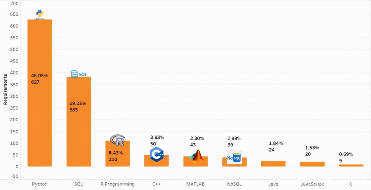 Python|199页Python保姆级指南,内容全面简洁易懂,超实用的经典教程