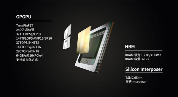 荣耀play|国产首款通用GPU：天垓100已获2亿订单