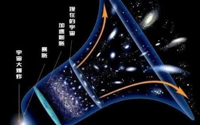 太阳每年狂奔70亿千米,为何银河系的星星位置依旧?耐心等待