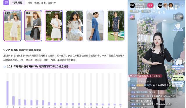 电子商务|抖音电商服饰行业的这份报告,把服饰带货变成了“开卷考试”